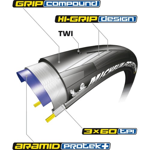 Padanga Michelin Power All Season TS V2 700 x 23C (23-622) // sulankstoma, plentui