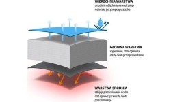 NC2002 CZARNY ŚPIWÓR OBOZOWY NILS