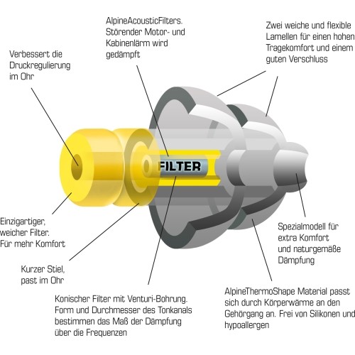 Zatyczki do uszu Alpine "FlyFit