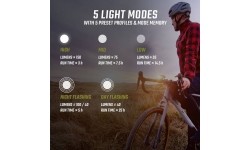 Lampka przednia Sigma Buster 150 USB