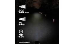 Lampka przednia Sigma Buster 150 USB