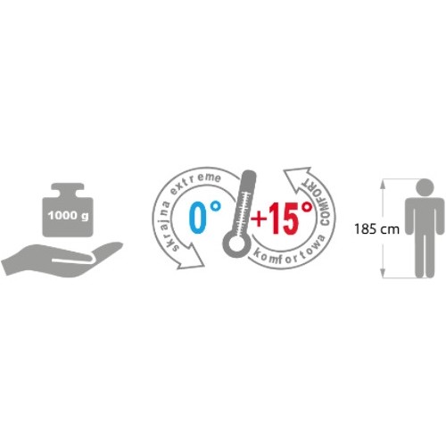 Śpiwór marzący o meteorze - Blue/gray