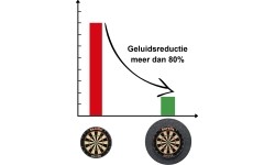 Izolacja dźwiękowa/otoczenie Karella
