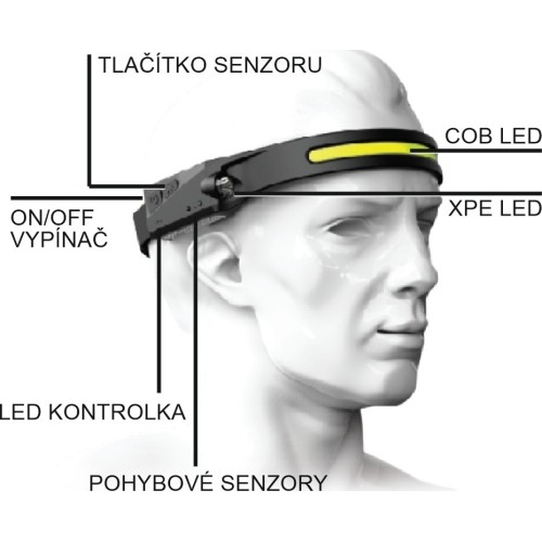 Reflektor STRIP SENSOR 350lm z możliwością ładowania