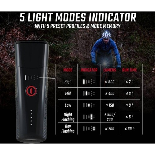 Lampa przednia Sigma Buster 800 USB