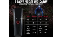 Lampa przednia Sigma Buster 800 USB