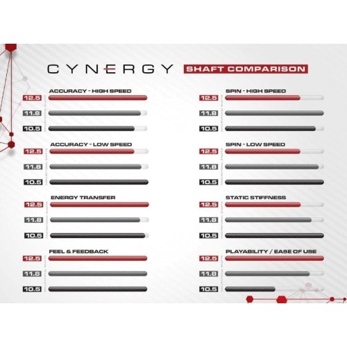 Kij bilardowy, Pool, Cuetec Jump Cynergy Propel, czerwony, szybkie uwalnianie