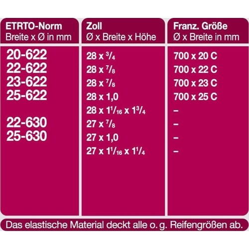 Kamera Fischer 28" x 0.80 - 1.00" (20/25 - 622) // FV 40mm