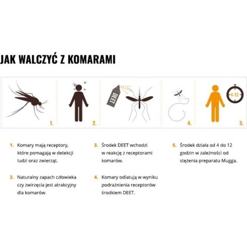 Mleczko repelent Mugga 50% DEET 50 ml