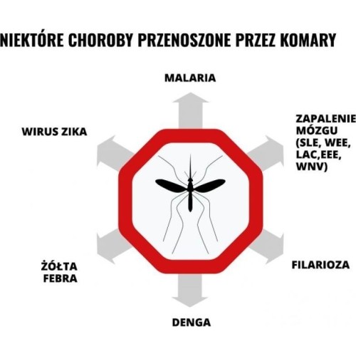 Mleczko repelent Mugga 50% DEET 50 ml