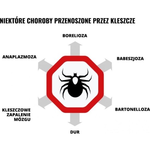 Mleczko repelent Mugga 50% DEET 50 ml