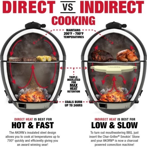 Grill węglowy ogrodowy Kamado Char-Griller Akorn 57cm