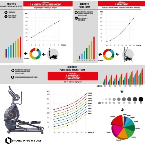 Orbitrek Trenażer eliptyczny HMS Premium H5815 - Do użytku półkomercyjnego