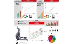 Orbitrek Trenażer eliptyczny HMS Premium H5815 - Do użytku półkomercyjnego