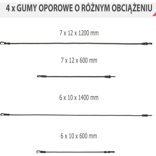 Zestaw do ćwiczeń HMS TX02