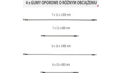 Zestaw do ćwiczeń HMS TX02