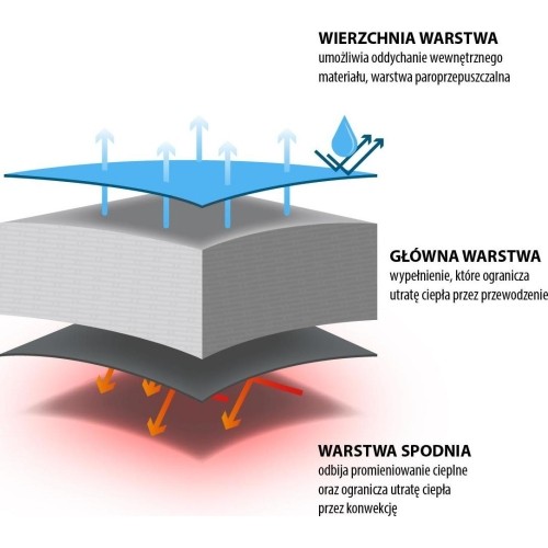 NC2008 SZARO-POMARAŃCZOWY ŚPIWÓR ROZMIAR L NILS CAMP