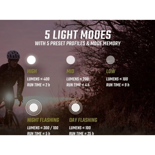 Tylna lampa Sigma Buster 80 USB