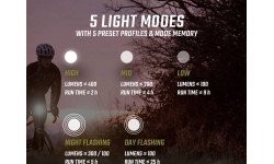 Tylna lampa Sigma Buster 80 USB