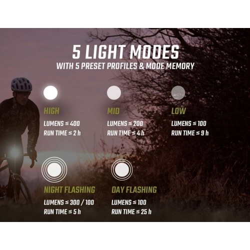 Latarka czołowa Sigma Buster 400 USB