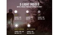 Lampka przednia Sigma Buster 400 USB