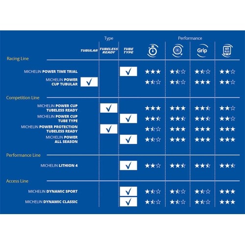 Opona Michelin Lithion 4 Performance Line 700 x 28C (28-622) // składana, bezdętkowa, szosowa