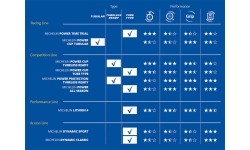 Opona Michelin Lithion 4 Performance Line 700 x 28C (28-622) // składana, bezdętkowa, szosowa