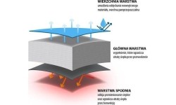 Śpiwór Nils Camp NC2002 niebiesko-szary