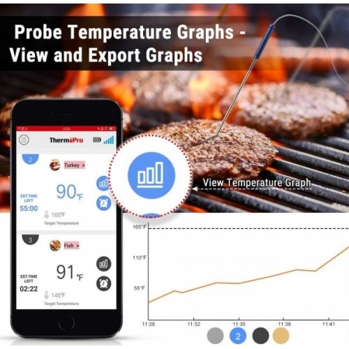 Cyfrowy bezprzewodowy ładowalny termometr do żywności Bluetooth z 4 sondami ThermoPro TP25W