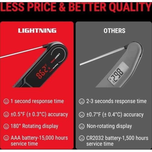 Momentinis mėsos termometras ypač greitas 1 sekundės nuskaitymo atsparus vandeniui ThermoPro TP622W