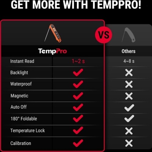 Cyfrowy termometr do żywności ThermoPro TP-03