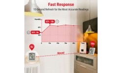 Aplinkos termometras ThermoPro TP50W