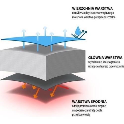 Śpiwór Nils Camp NC2008, szaro-zielony, rozmiar M