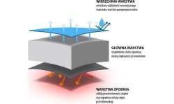 Śpiwór Nils Camp NC2008, szaro-zielony, rozmiar M