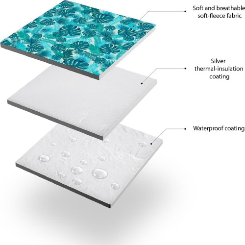 NC2224 TURQUOISE PICNIC BLANKET 200 x 200 PE ALU NILS CAMP