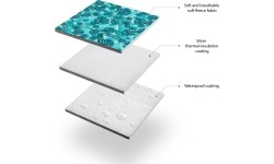 NC2224 TURQUOISE PICNIC BLANKET 200 x 200 PE ALU NILS CAMP