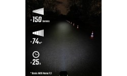 Zestaw oświetlenia Sigma Buster 150 + Nyte 10 USB