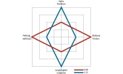 Kreda Kamui 1.21 beta, błękitna