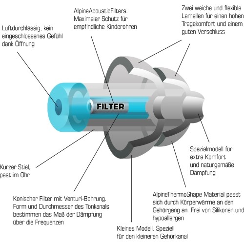Zatyczki do uszu Alpine „Kids”