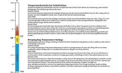 Śpiwór FoxOutdoor BW Camo, 2-warstwowy