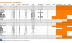 Mata samopompująca Yate Guide, 38 mm, czerwono-szara