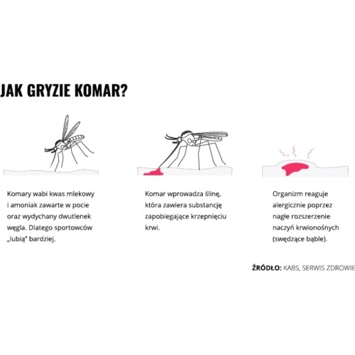 Mleczko odstraszające owady Mugga 20,5% DEET, 50 ml