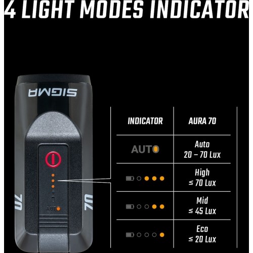 Front lamp Sigma Aura 70 USB