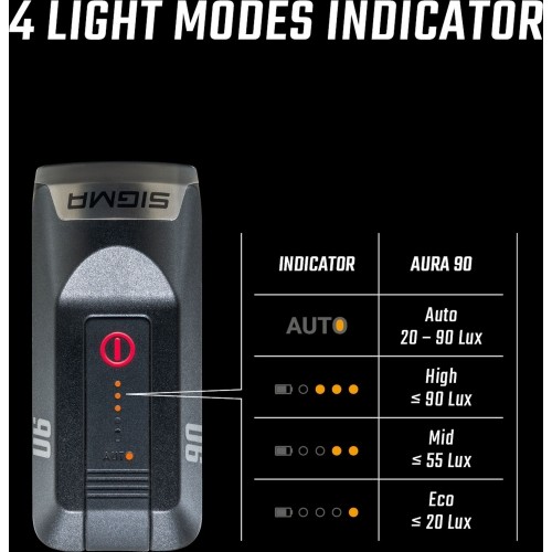 Przednia lampka Sigma Aura 90 USB