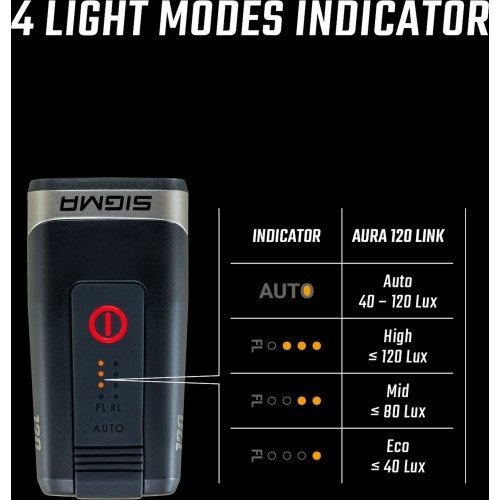 Lampka przednia Sigma Aura 120 Link USB