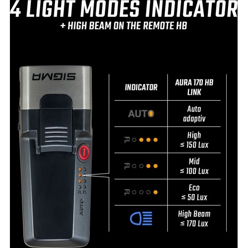 Lampka przednia Sigma Aura 170 HB Link USB