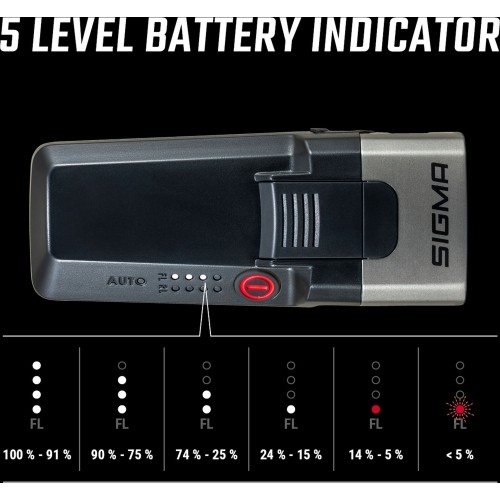 Lampka przednia Sigma Aura 170 HB Link USB