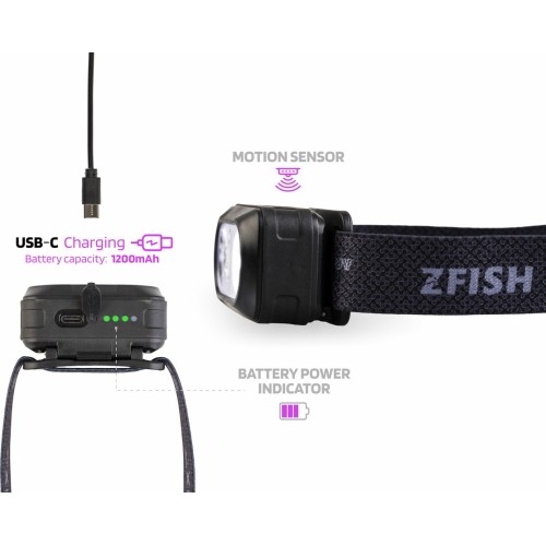 Latarka czołowa ZFISH Zeonix UV